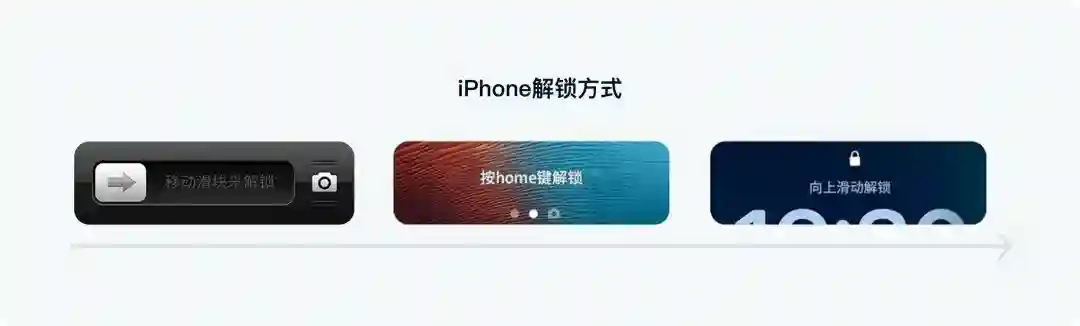 别让学习曲线劝退用户!6个原则做好体验设计