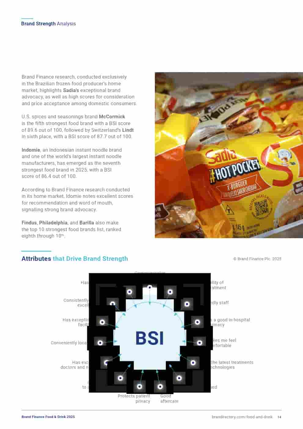 2025年食品和饮品品牌100强(图14)