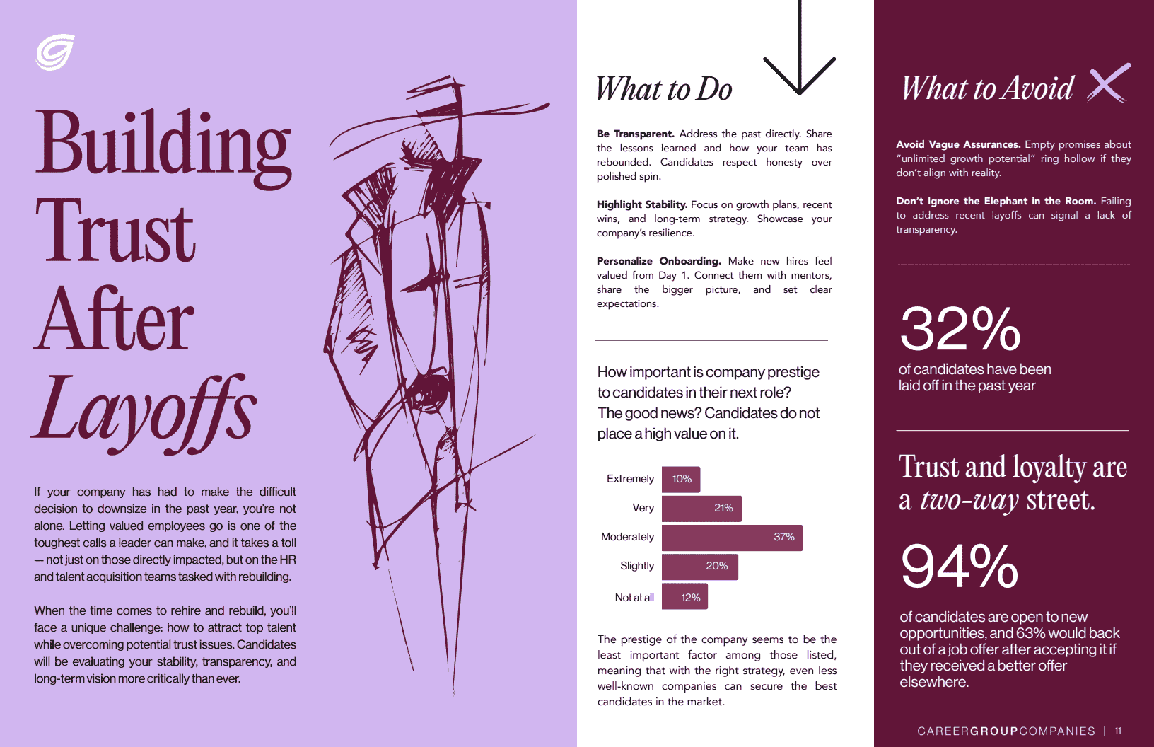 2025年中市场趋势报告与薪资指南(图11)