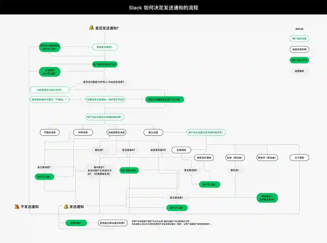 让打开率翻倍！4个章节帮你掌握通知体验设计