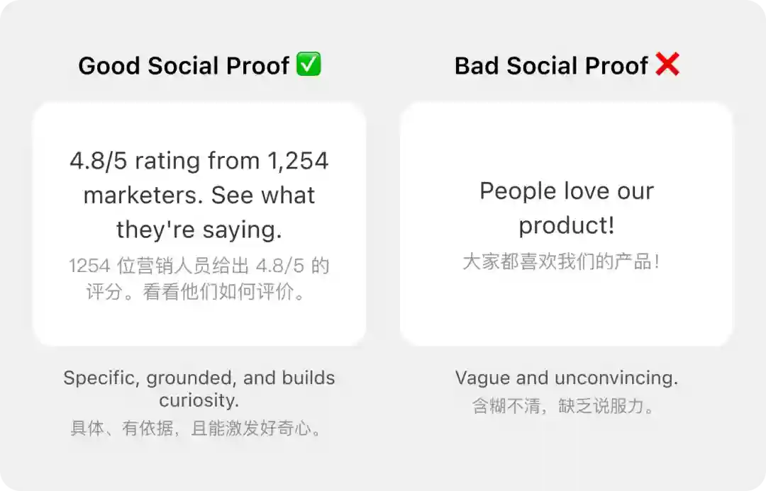 上手即用!6个提升落地页转化的心理学技巧