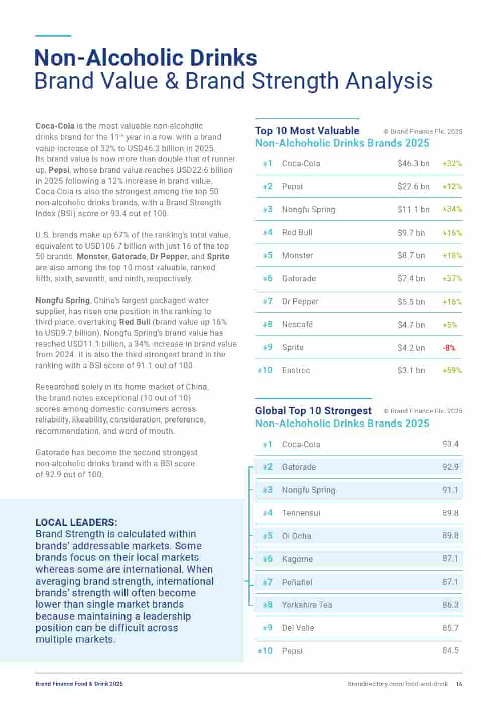 2025年食品和饮品品牌100强(图16)
