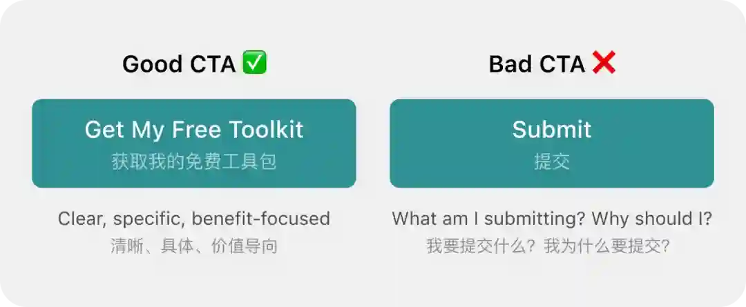 上手即用!6个提升落地页转化的心理学技巧