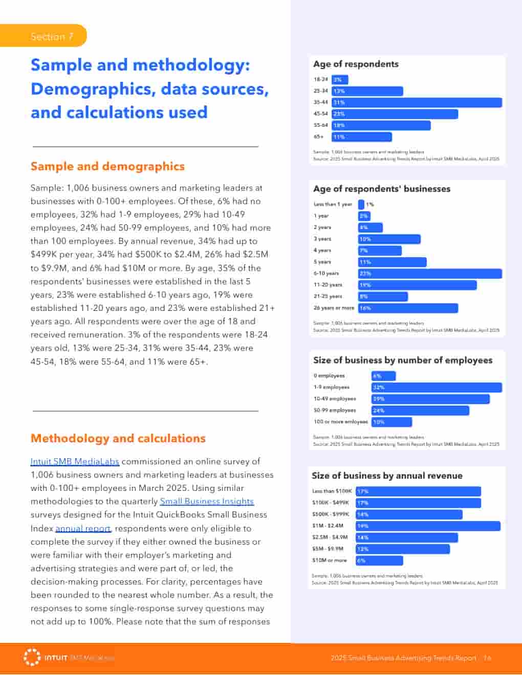 2025年小企业广告趋势报告(图16)