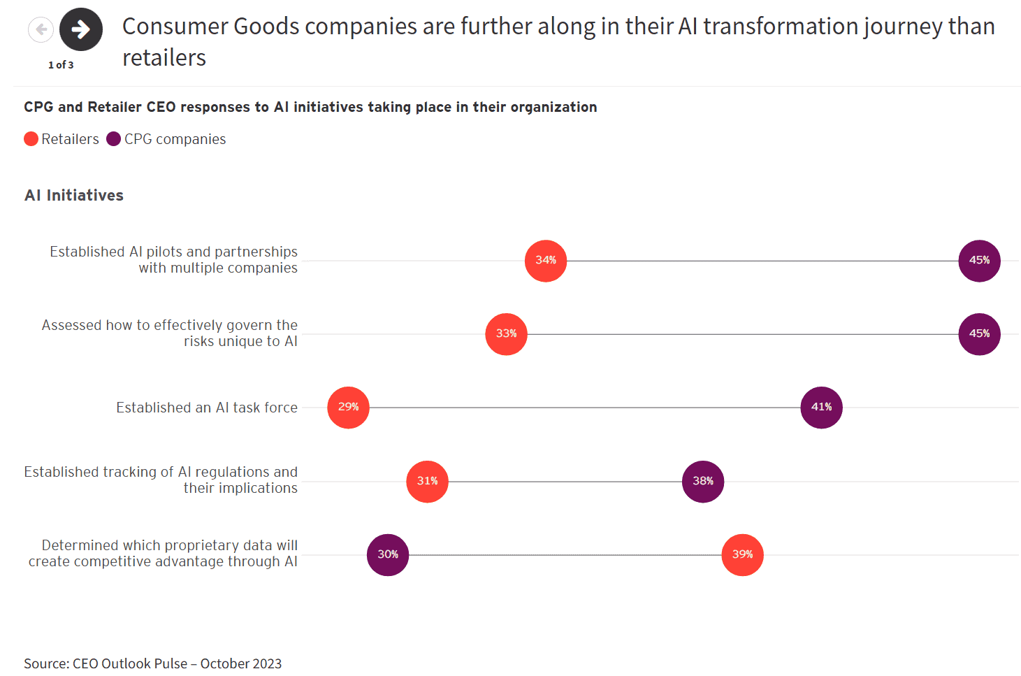 未来消费者指数(4)