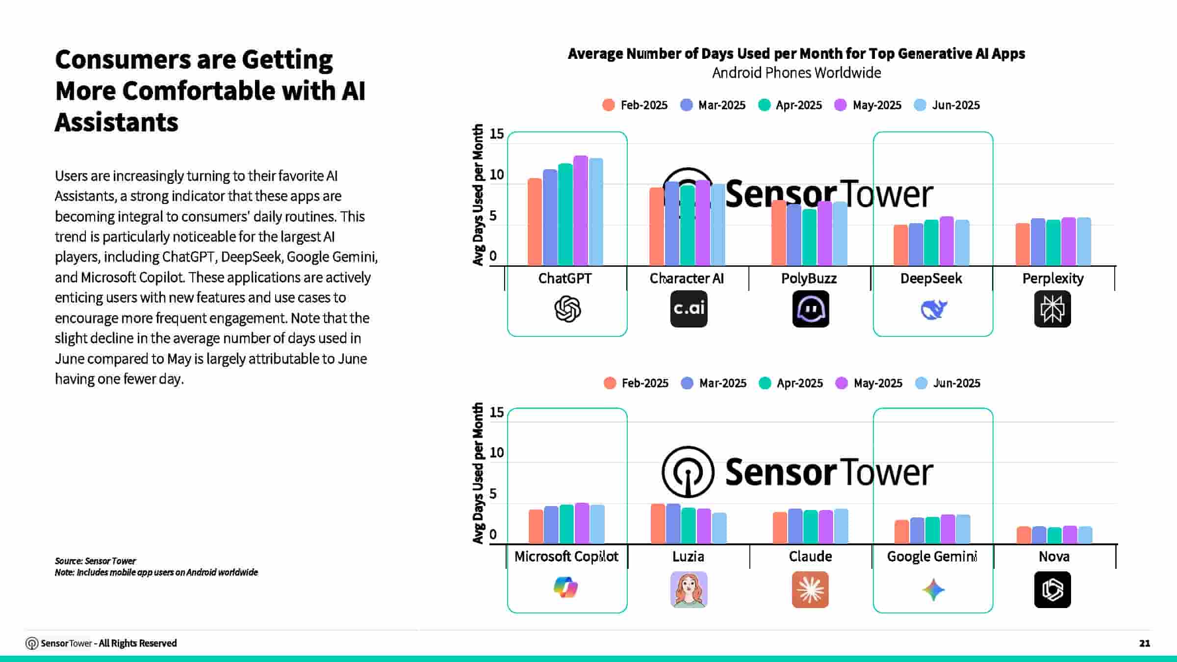 2025年AI应用报告(图21)