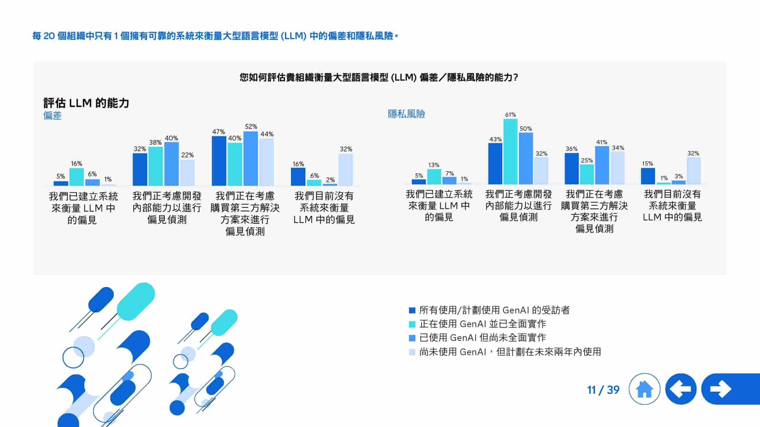 2025年生成式 AI 全球研究报告(图11)