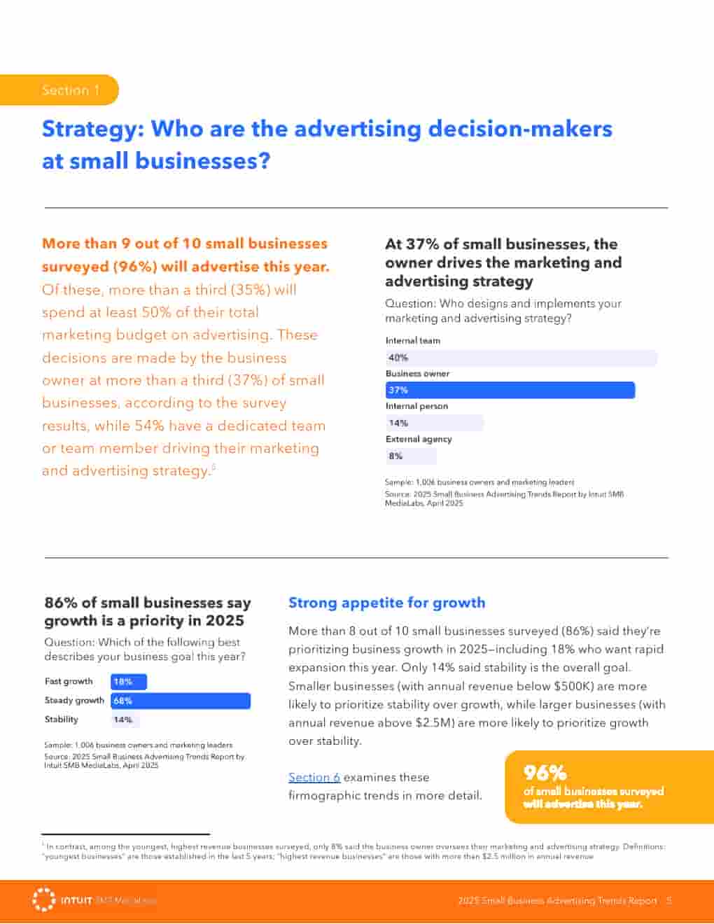 2025年小企业广告趋势报告(图5)
