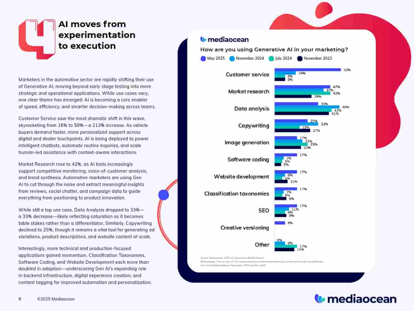2025下半年汽车营销报告(图8)