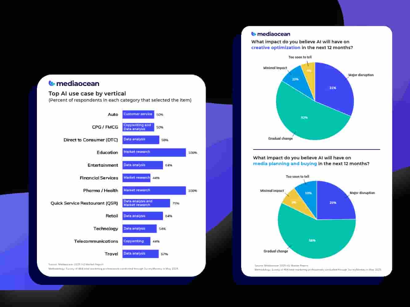 2025下半年营销报告(图11)