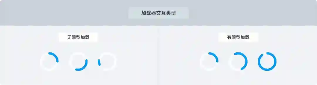 告别转圈焦虑！5个提升用户体验的等待时刻设计技巧