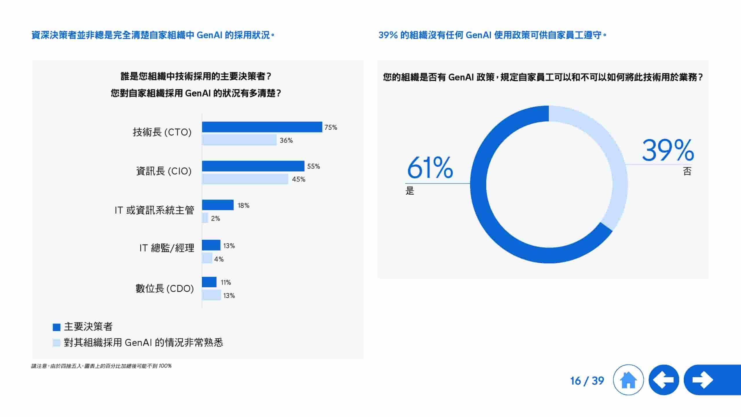 2025年生成式 AI 全球研究报告(图16)
