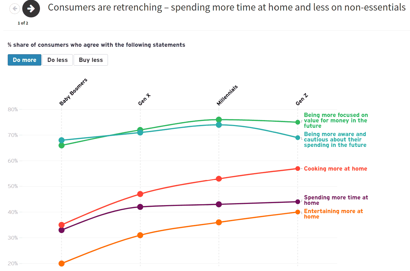 未来消费者指数(7)