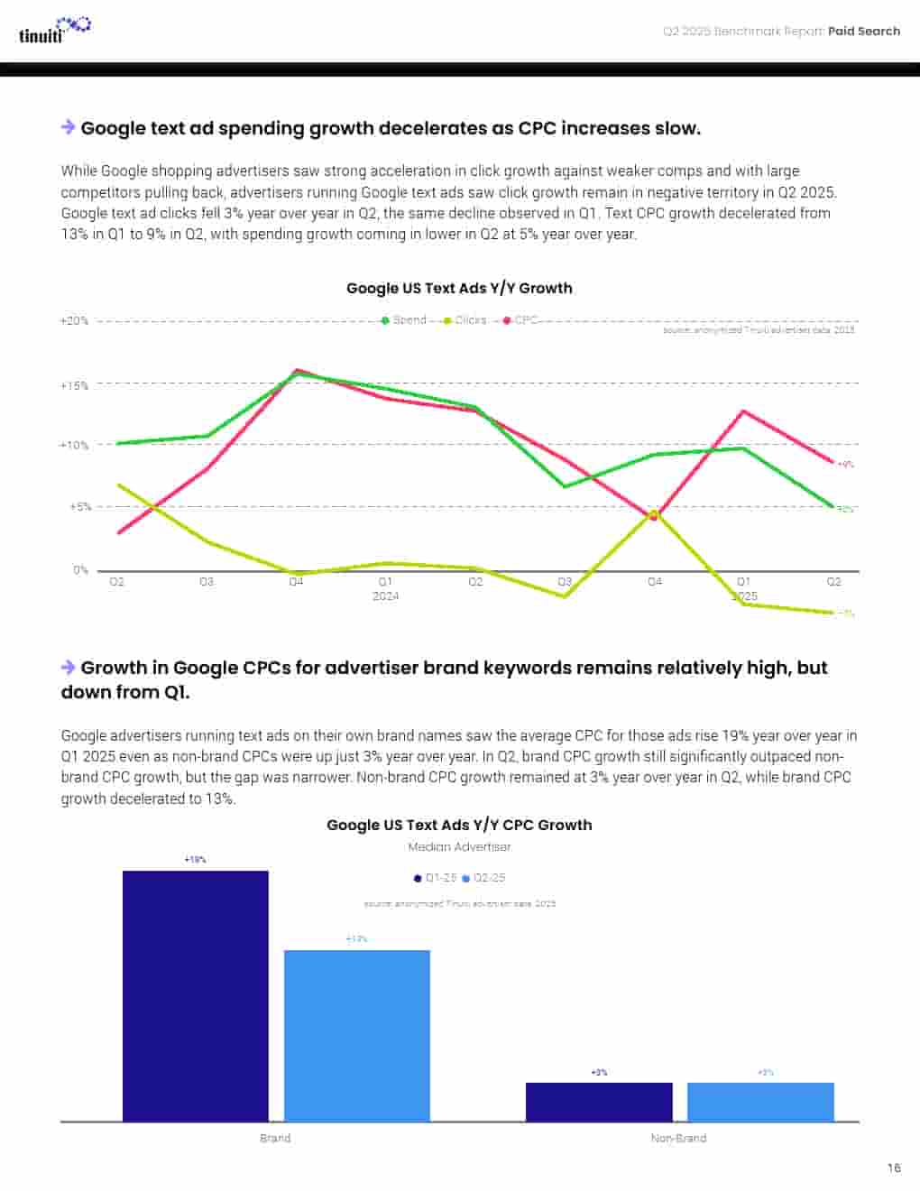 2025年第二季度网络广告报告(图16)