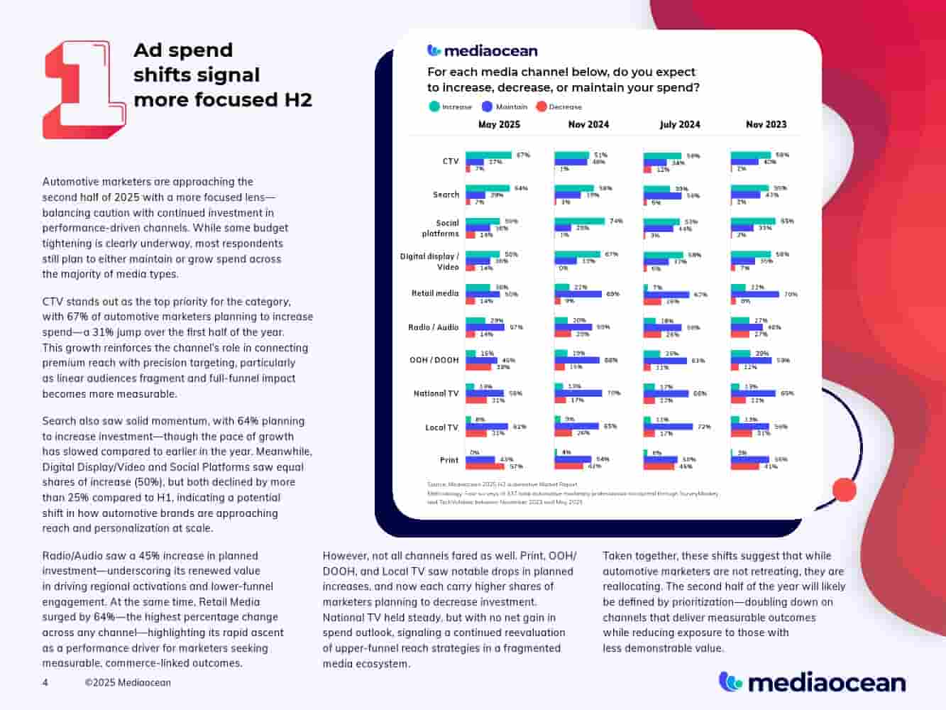 2025下半年汽车营销报告(图4)