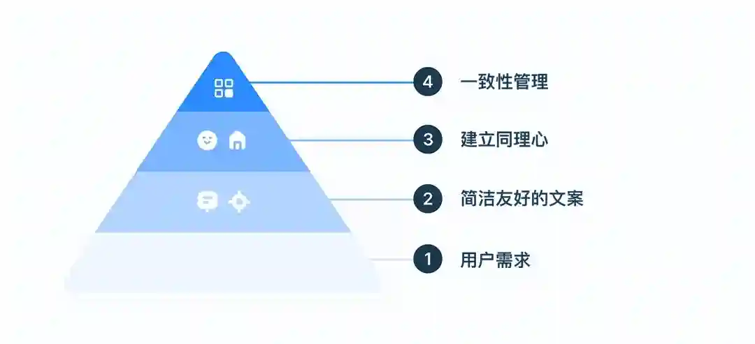 掌握这6个原则,教你写出清晰实用的UX文案
