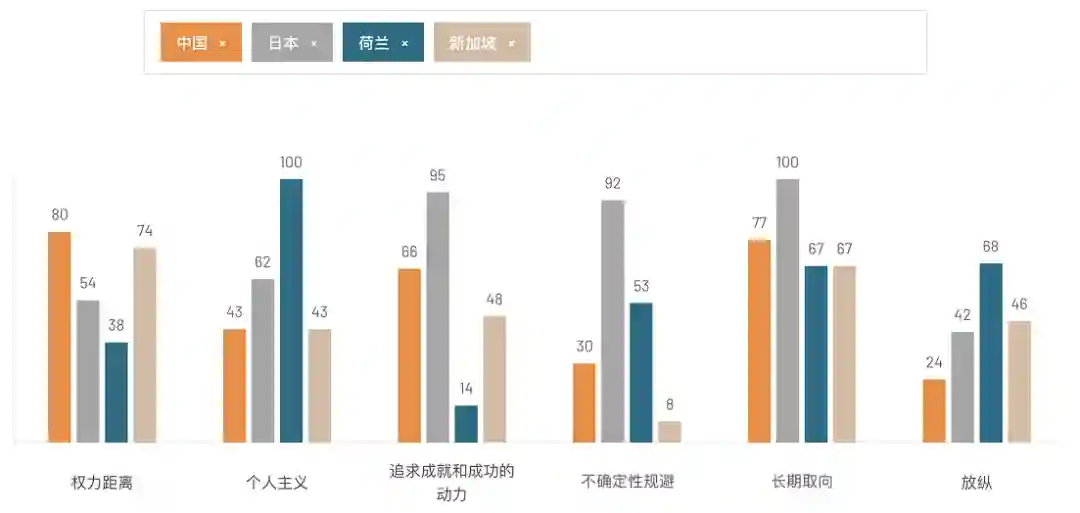 设计师如何做好产品出海设计?先掌握这6个文化差异!