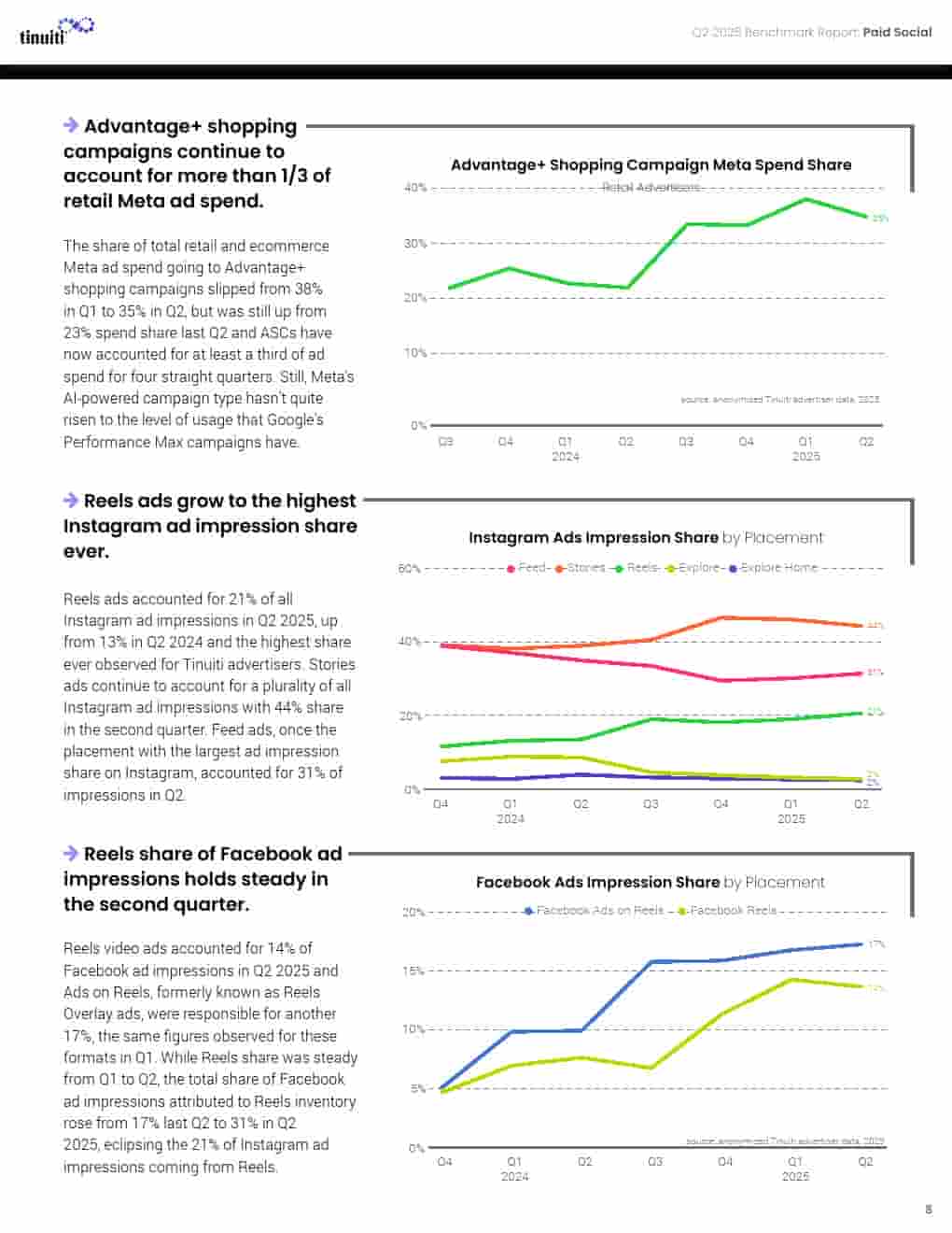 2025年第二季度网络广告报告(图8)