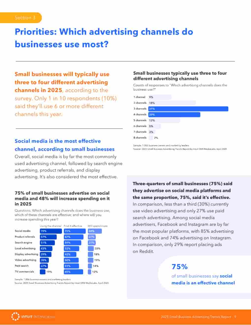 2025年小企业广告趋势报告(图9)