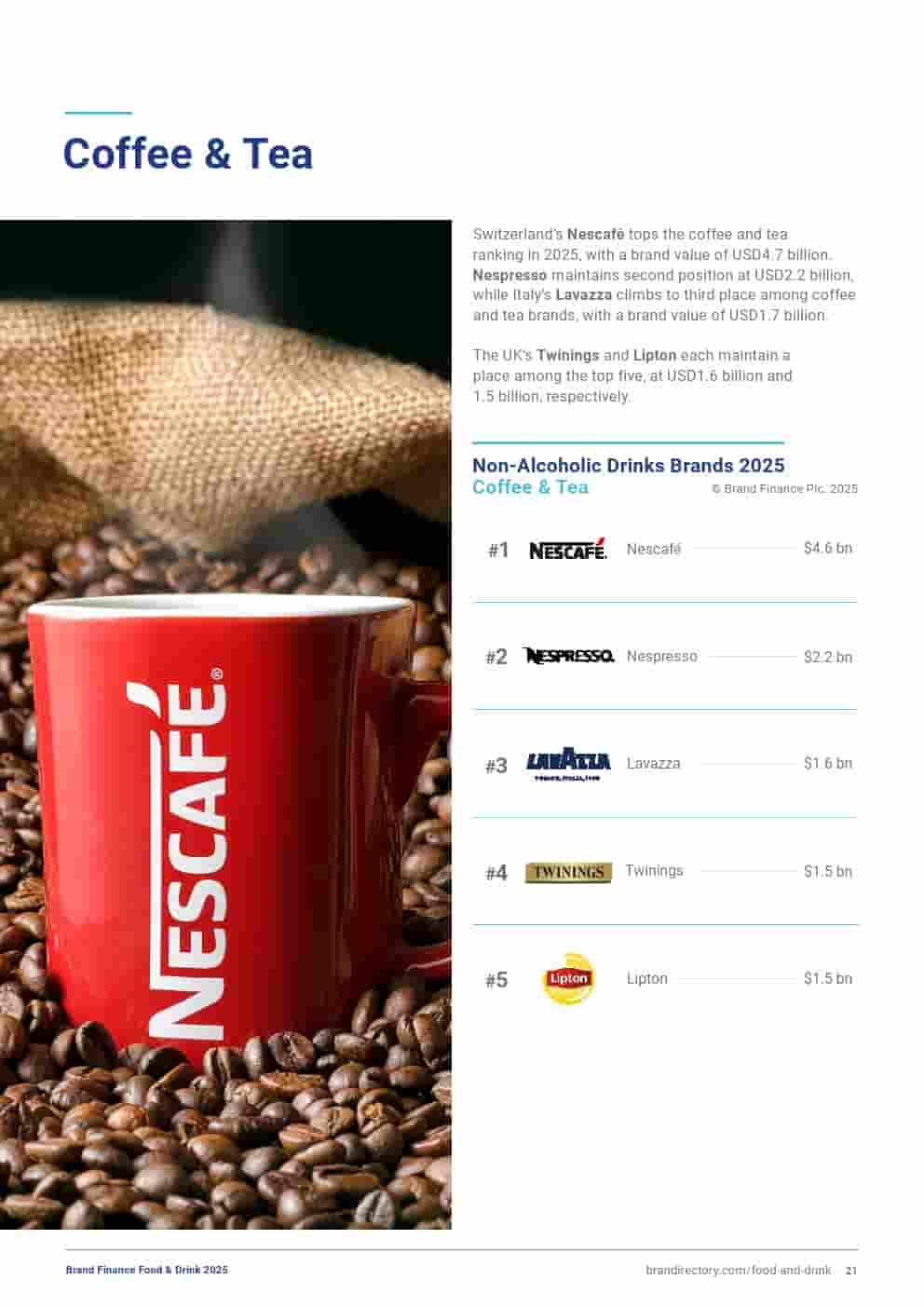 2025年食品和饮品品牌100强(图21)