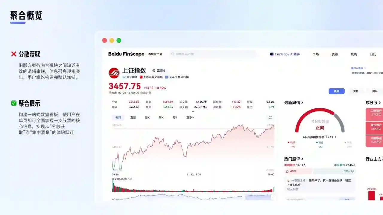 大厂高手出品!教你把复杂金融数据设计得清晰易懂