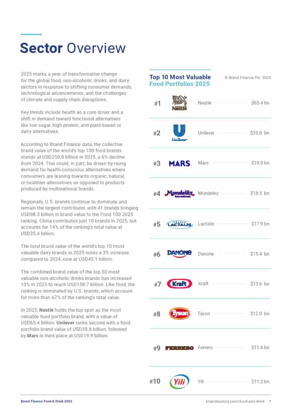 2025年食品和饮品品牌100强(图7)
