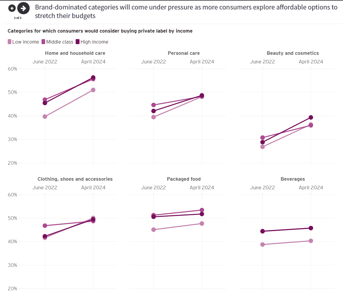 未来消费者指数(2)