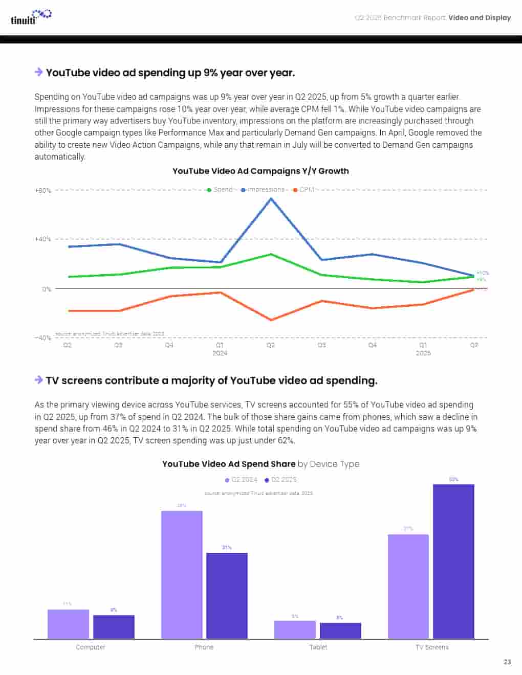 2025年第二季度网络广告报告(图23)