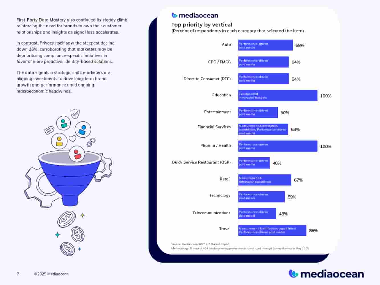 2025下半年营销报告(图7)