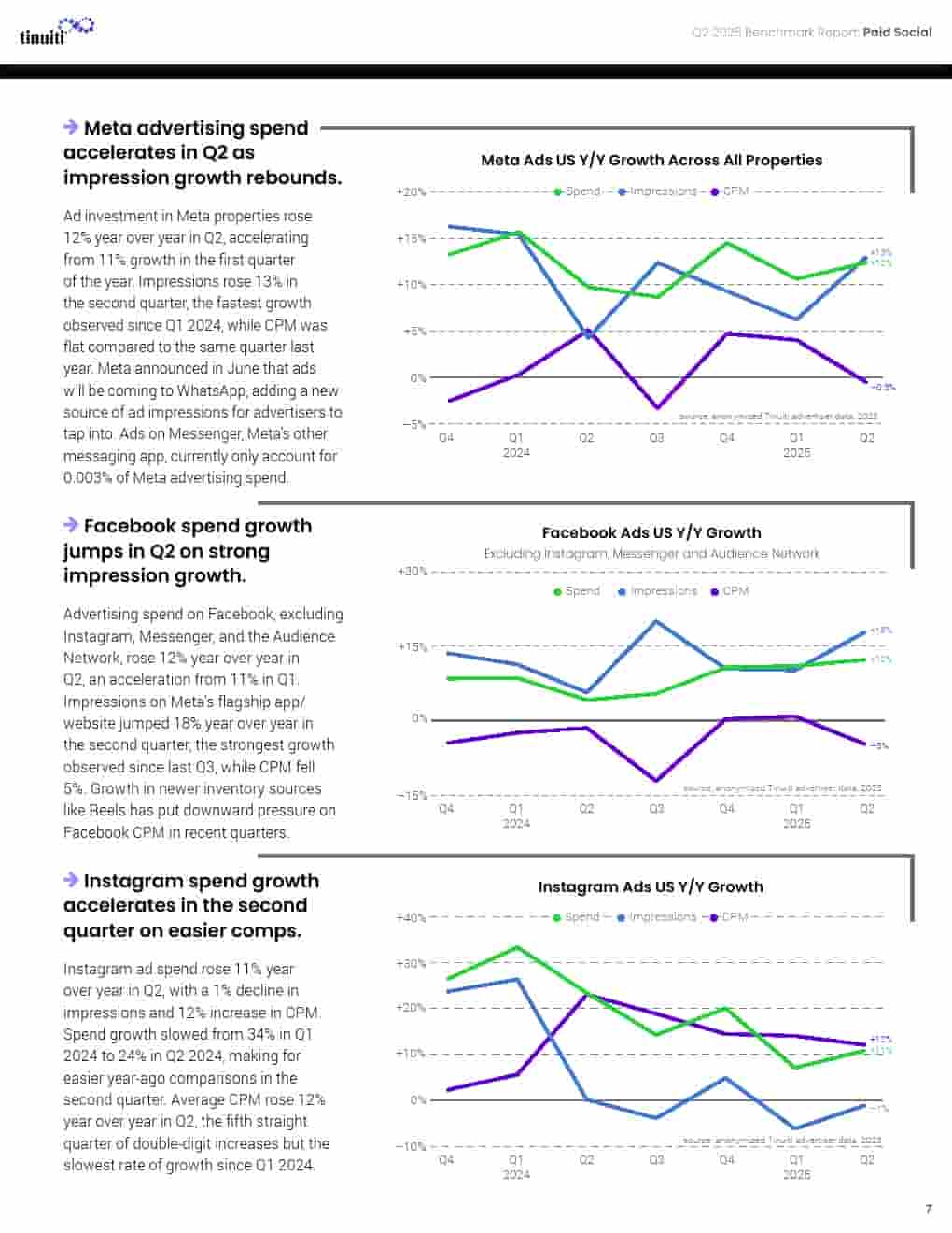 2025年第二季度网络广告报告(图7)