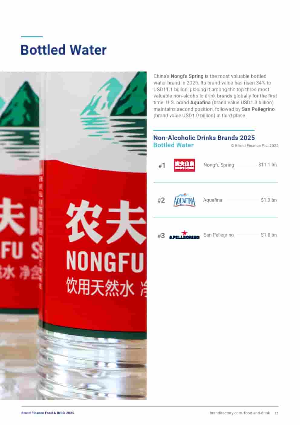 2025年食品和饮品品牌100强(图22)