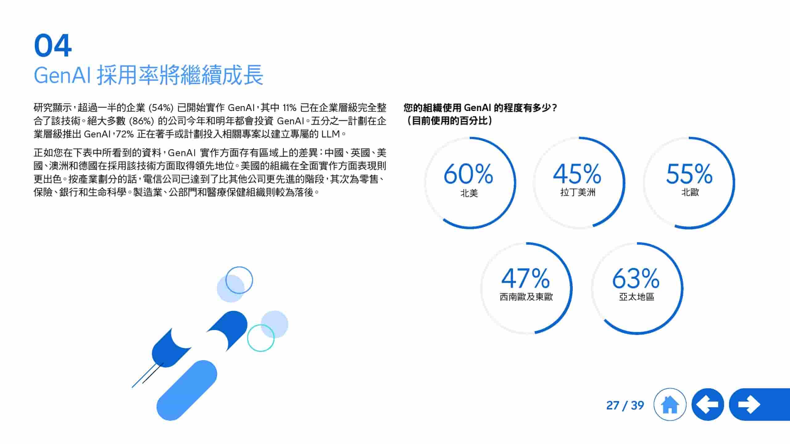 2025年生成式 AI 全球研究报告(图27)