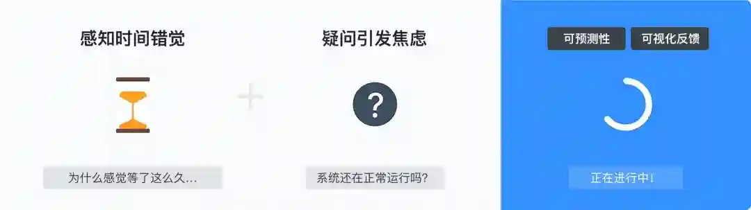 告别转圈焦虑！5个提升用户体验的等待时刻设计技巧