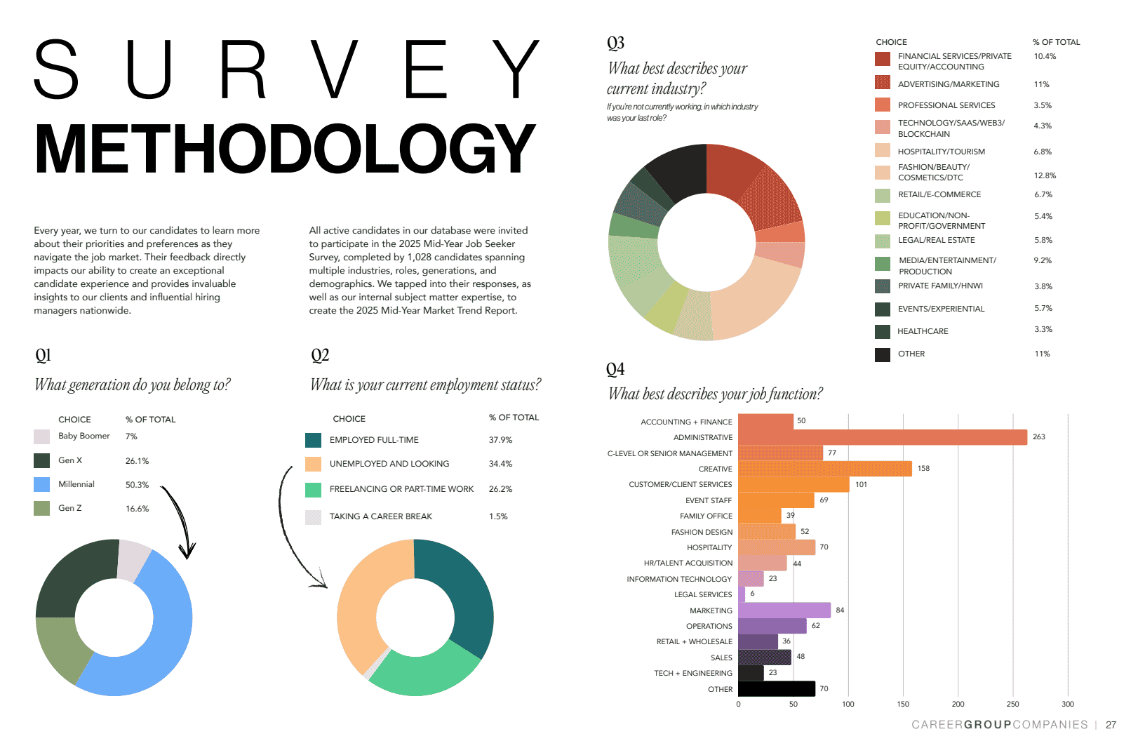 2025年中市场趋势报告与薪资指南(图27)