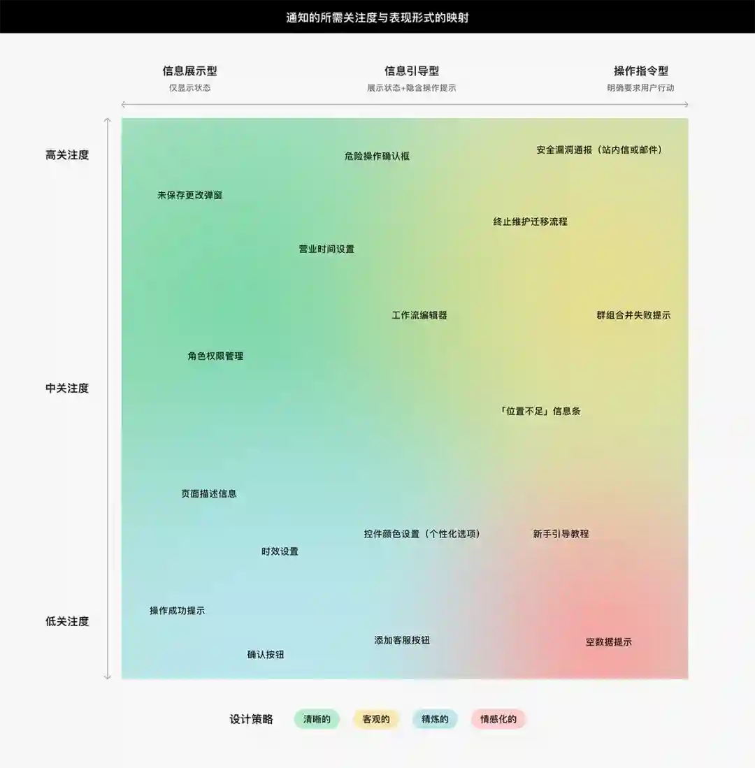 让打开率翻倍！4个章节帮你掌握通知体验设计