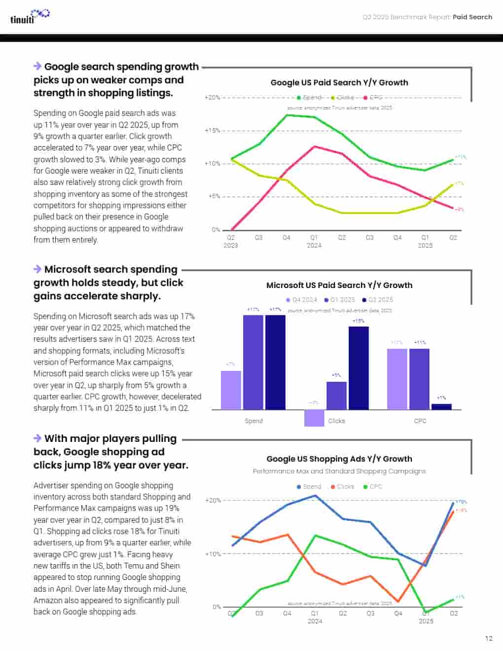 2025年第二季度网络广告报告(图12)