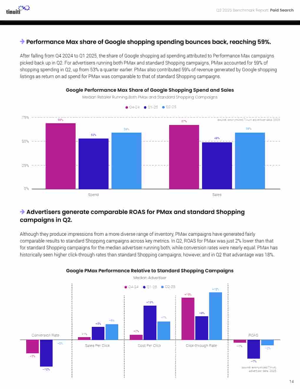 2025年第二季度网络广告报告(图14)