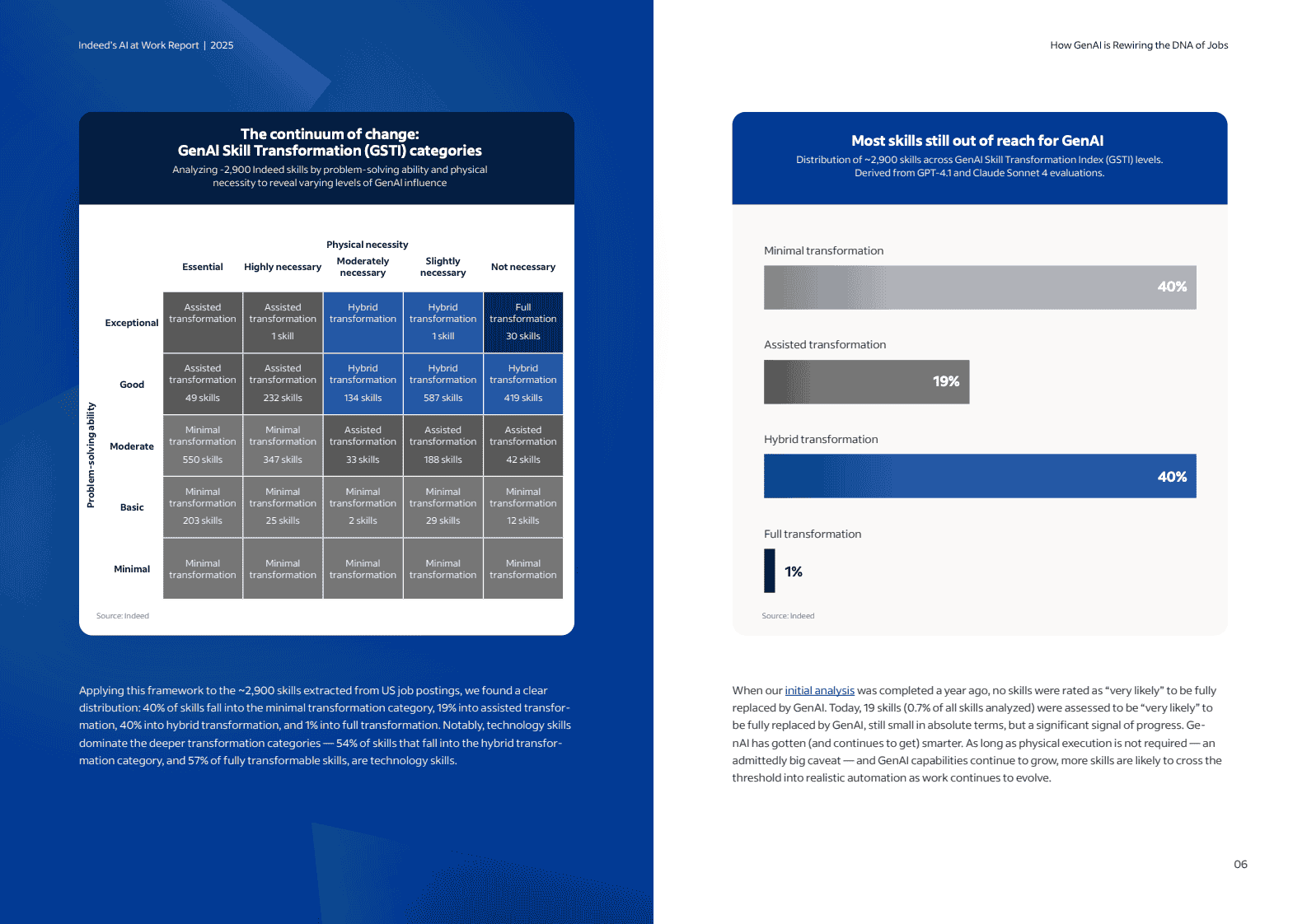 2025人工智能职场报告：生成式AI如何重塑职业基因(图6)