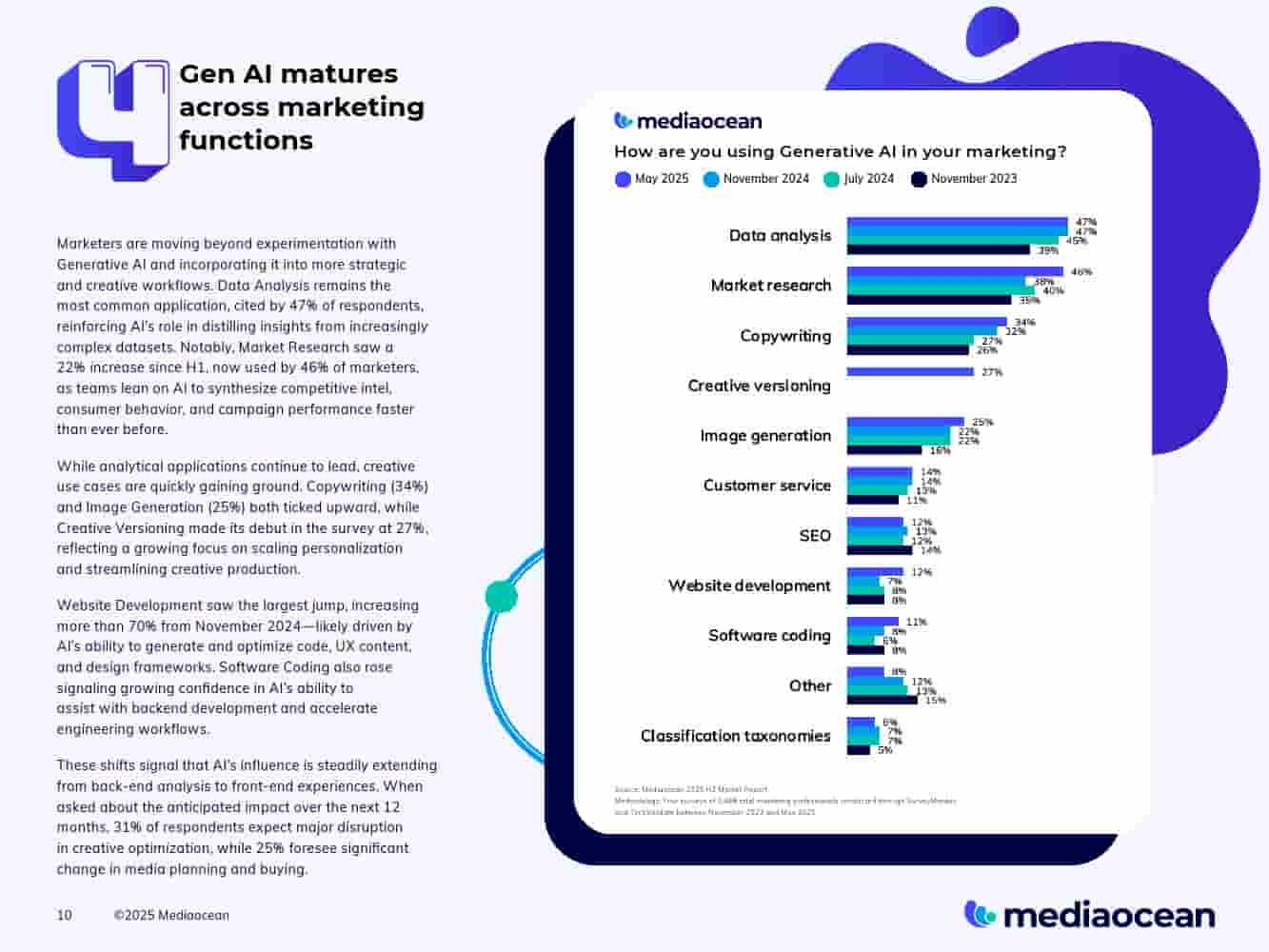 2025下半年营销报告(图10)