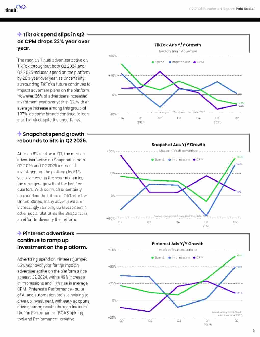 2025年第二季度网络广告报告(图9)