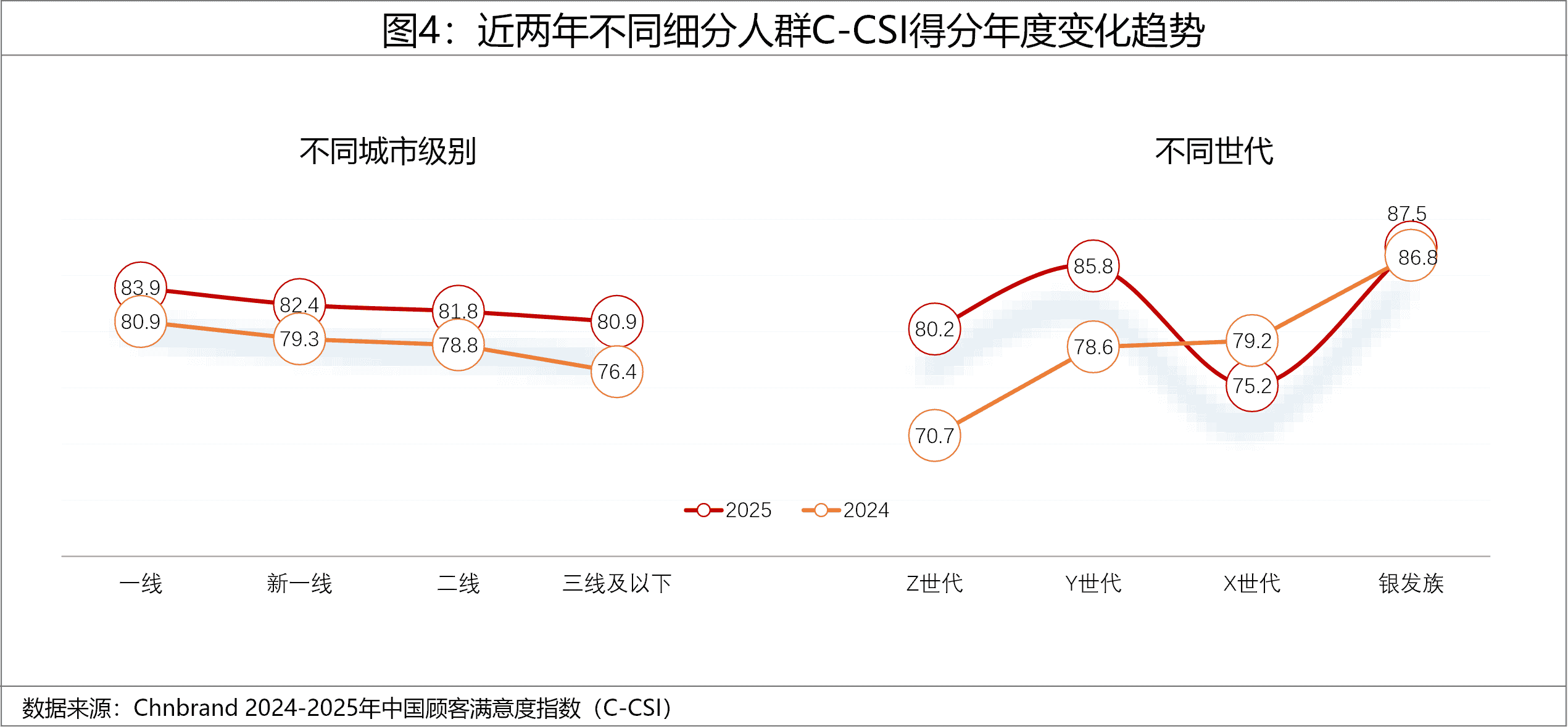 2025年中国顾客满意度指数C-CSI研究成果发布 2025年中国顾客满意度指数C-CSI研究成果发布