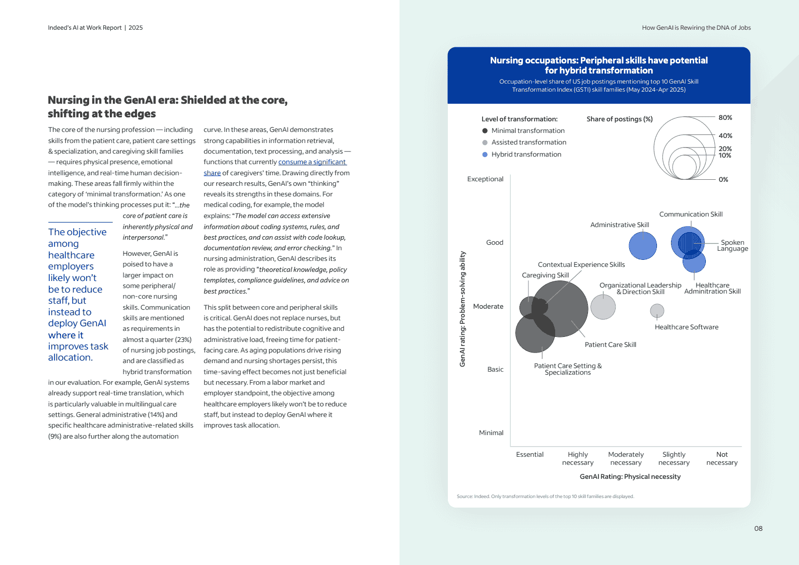 2025人工智能职场报告：生成式AI如何重塑职业基因(图8)