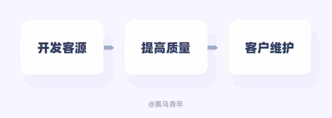 别只会接私单！10个帮设计师搞钱的实用方法