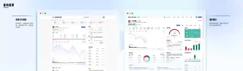 大厂高手出品!教你把复杂金融数据设计得清晰易懂