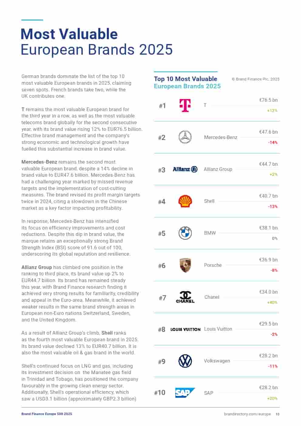 2025年欧洲品牌500强(图10)