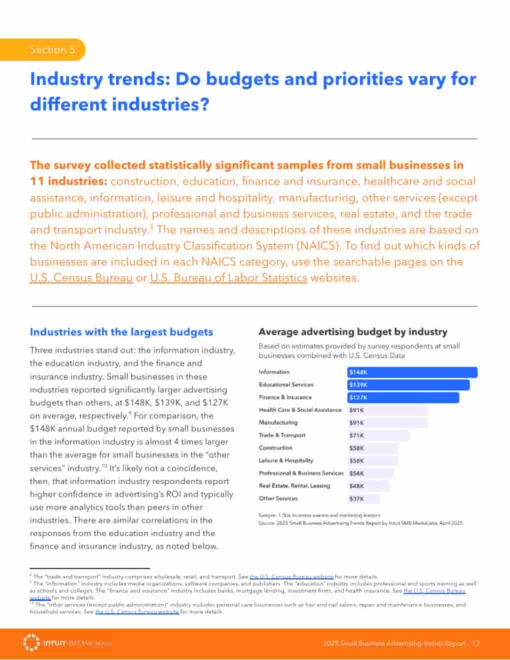 2025年小企业广告趋势报告(图13)