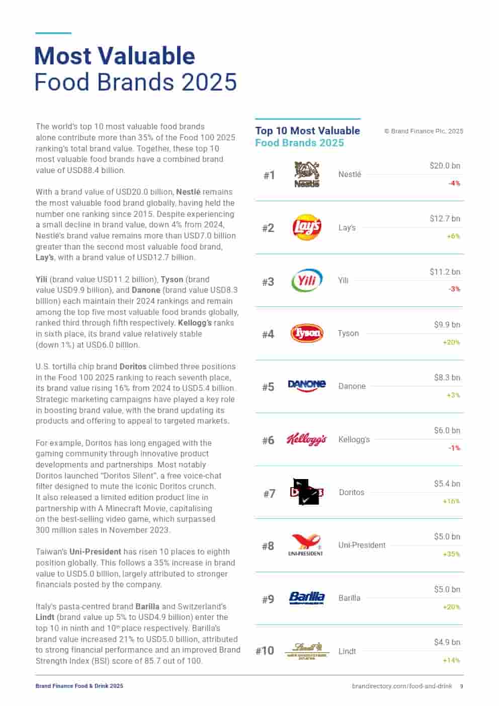 2025年食品和饮品品牌100强(图9)