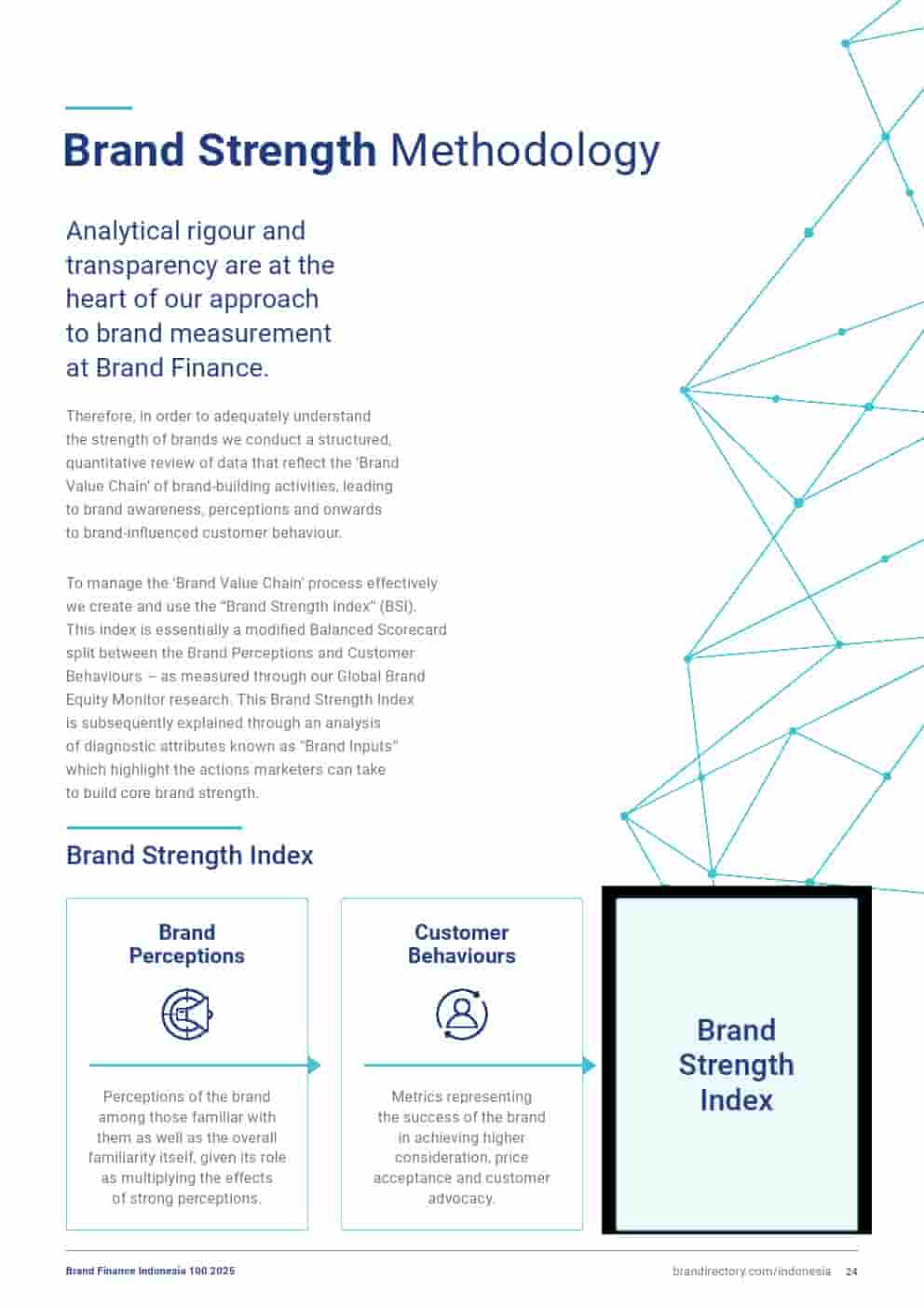 2025年印度尼西亚品牌100强(图24)
