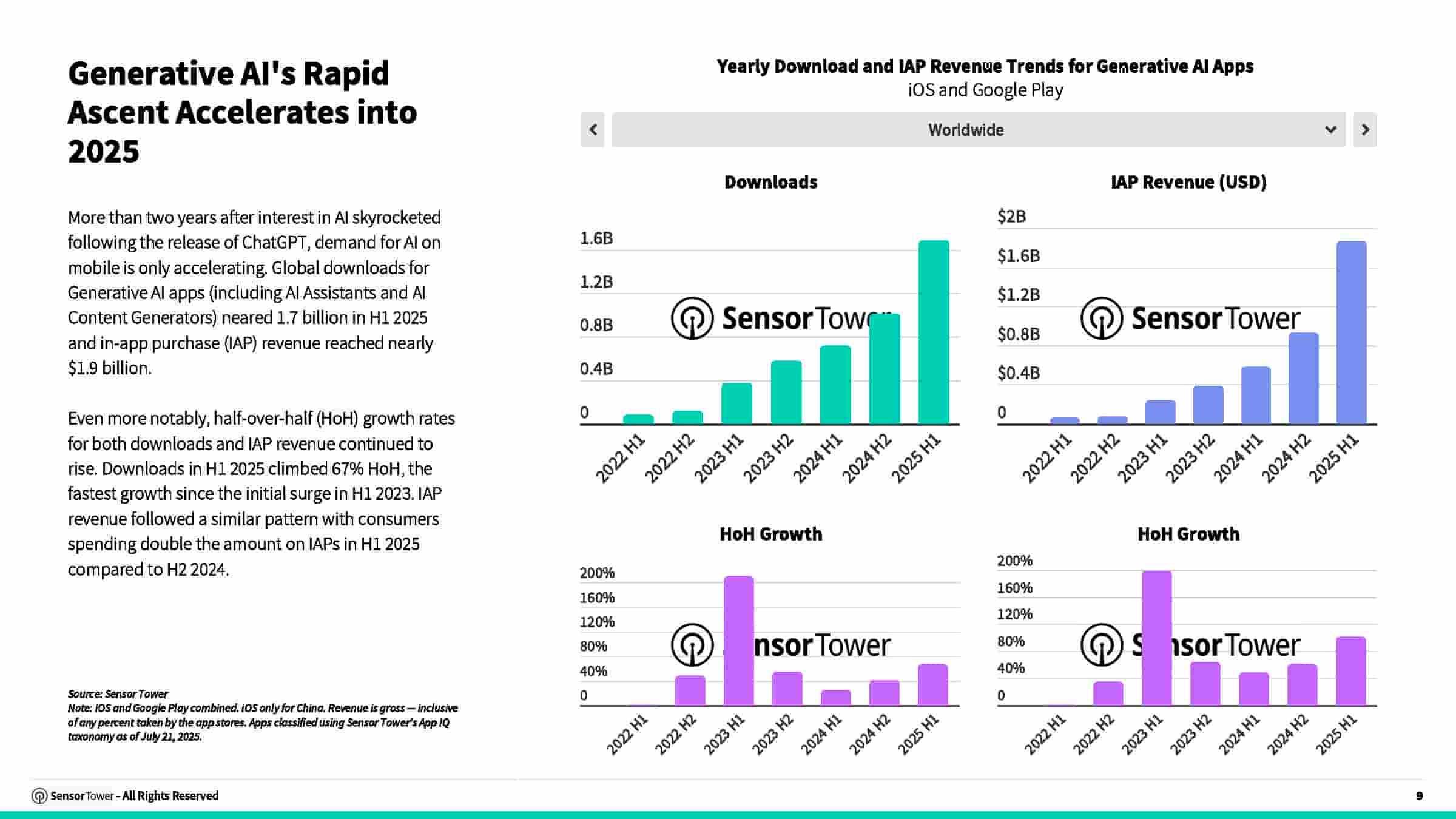 2025年AI应用报告(图9)