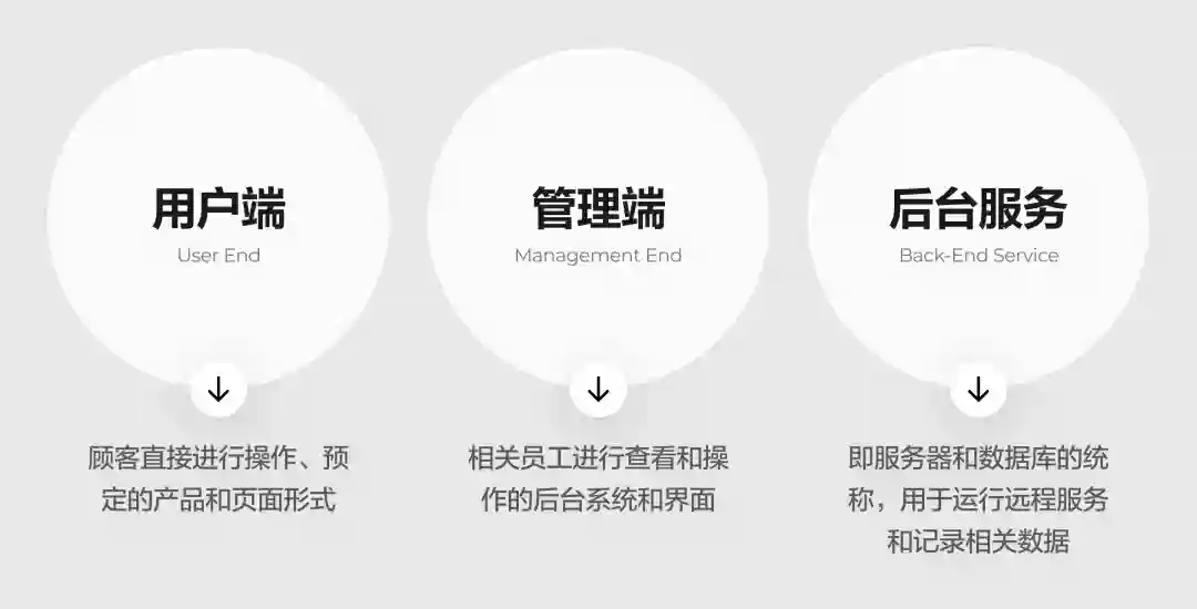 新手必看！教你快速掌握一个完整的B端设计流程